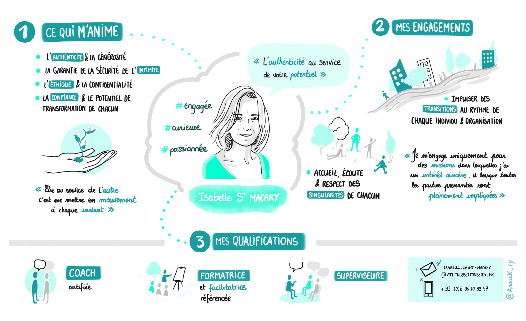 Présentation illustrée des valeurs et qualifications d'Isabelle Saint Macary