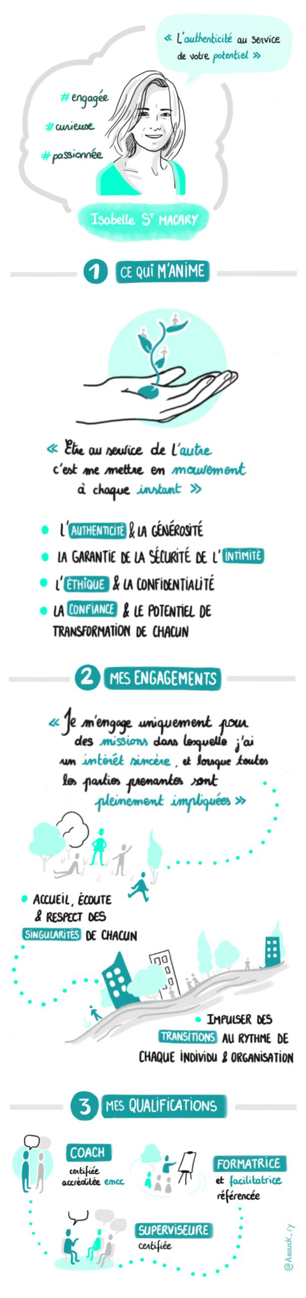 Présentation illustrée des valeurs et qualifications d'Isabelle Saint Macary