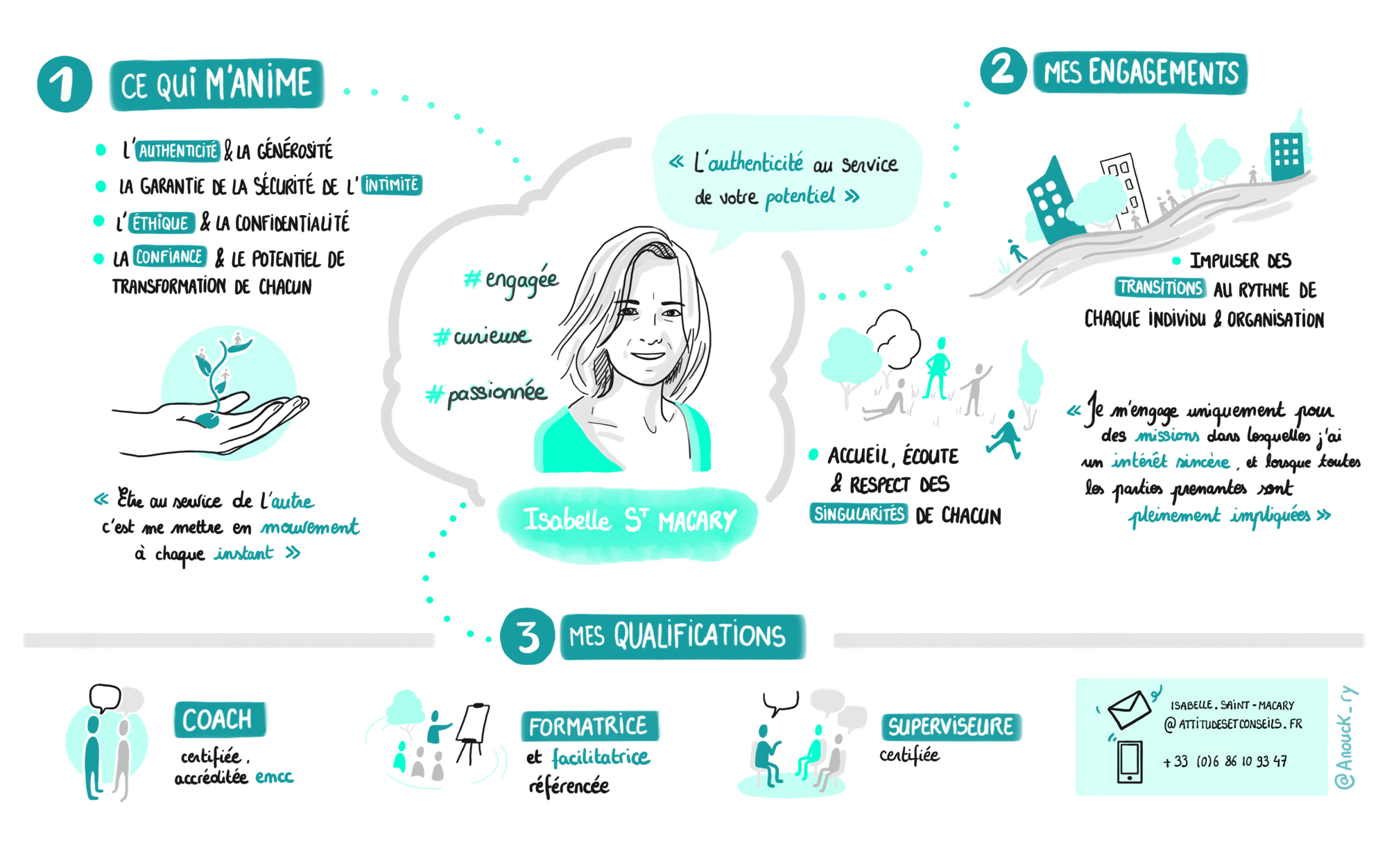 Présentation illustrée des valeurs et qualifications d'Isabelle Saint Macary